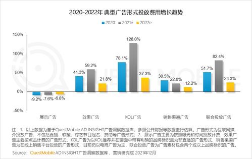 questmobile 2021中国互联网广告市场洞察 pc广告份额不及ott智能硬件,五大趋势主推营销结构性变化,品牌换代加速