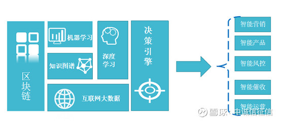 深度|数字化转型下半场:新一代银行如何打造敏捷响应的AI工厂?